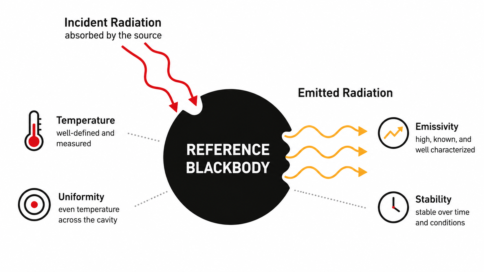 blackbody