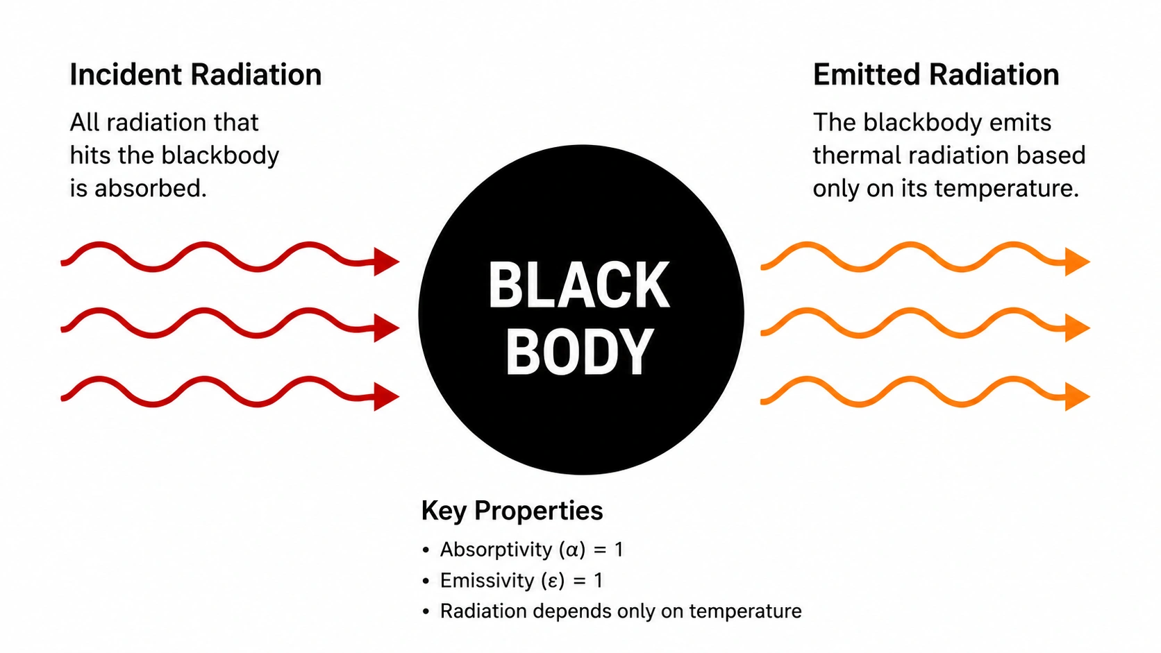 what is a blackbody